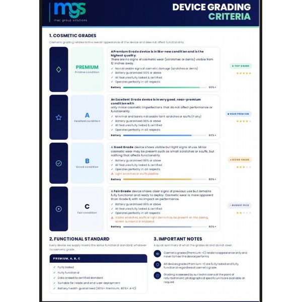 Refurbished iPad 8 32GB Wi-Fi Silver - Grade C